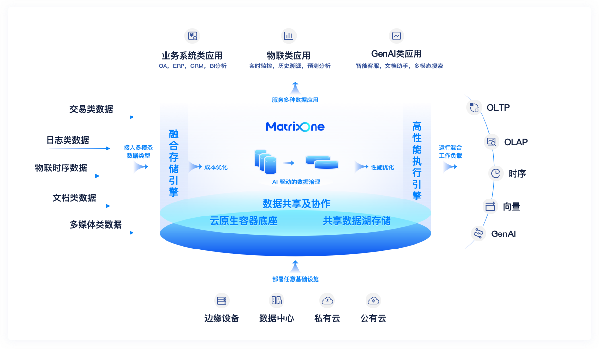 架构图