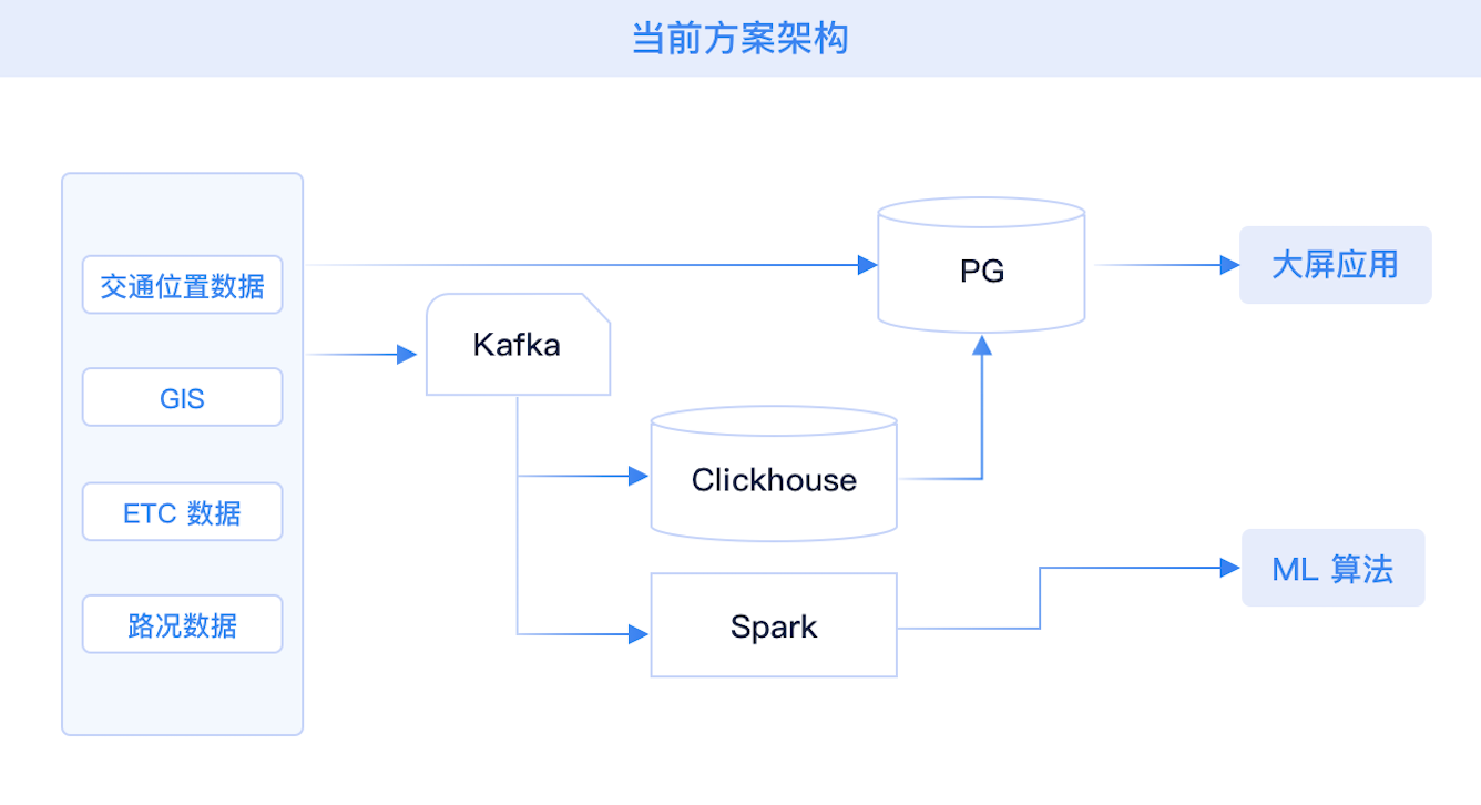 解决方案